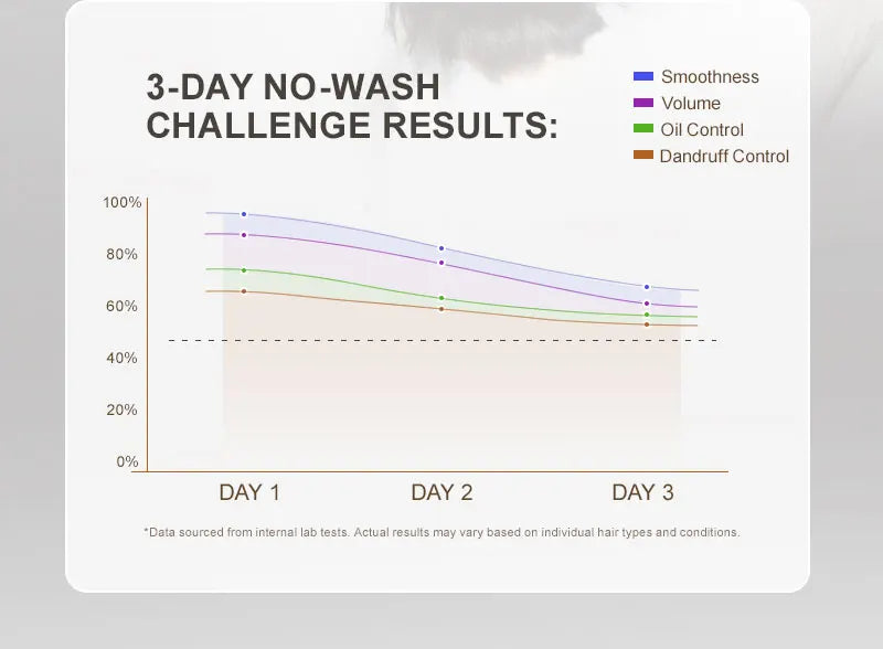 Morocco Argan Oil Shampoo Conditioner Set