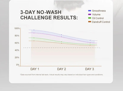 Morocco Argan Oil Shampoo Conditioner Set